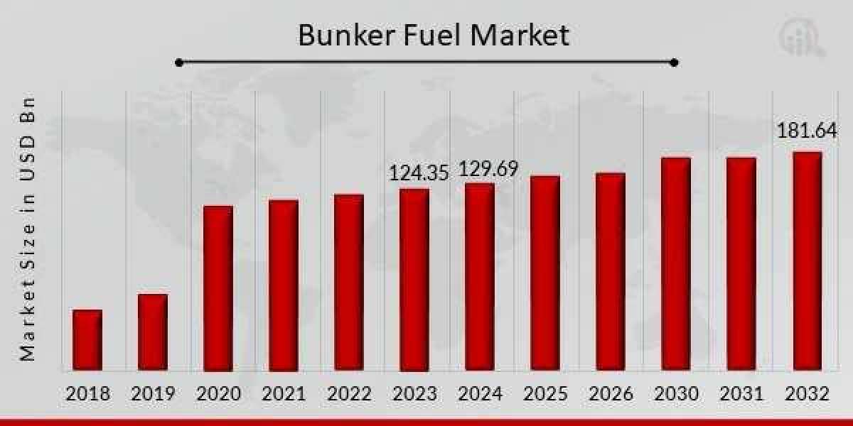 Emerging Opportunities in the Bunker Fuel Industry