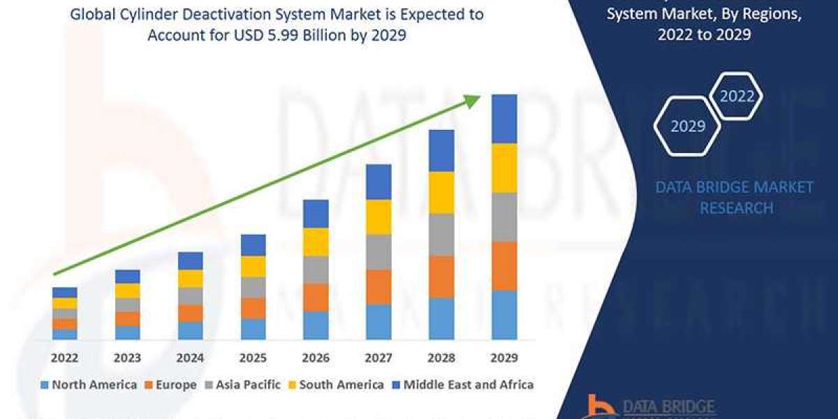 Cylinder Deactivation System Market Grows as Automakers Focus on Fuel Efficiency