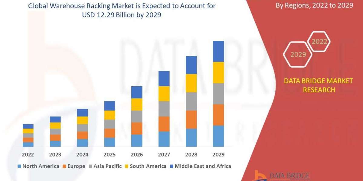 Warehouse Racking Market Witnesses Increased Adoption with E-Commerce and Logistics Boom