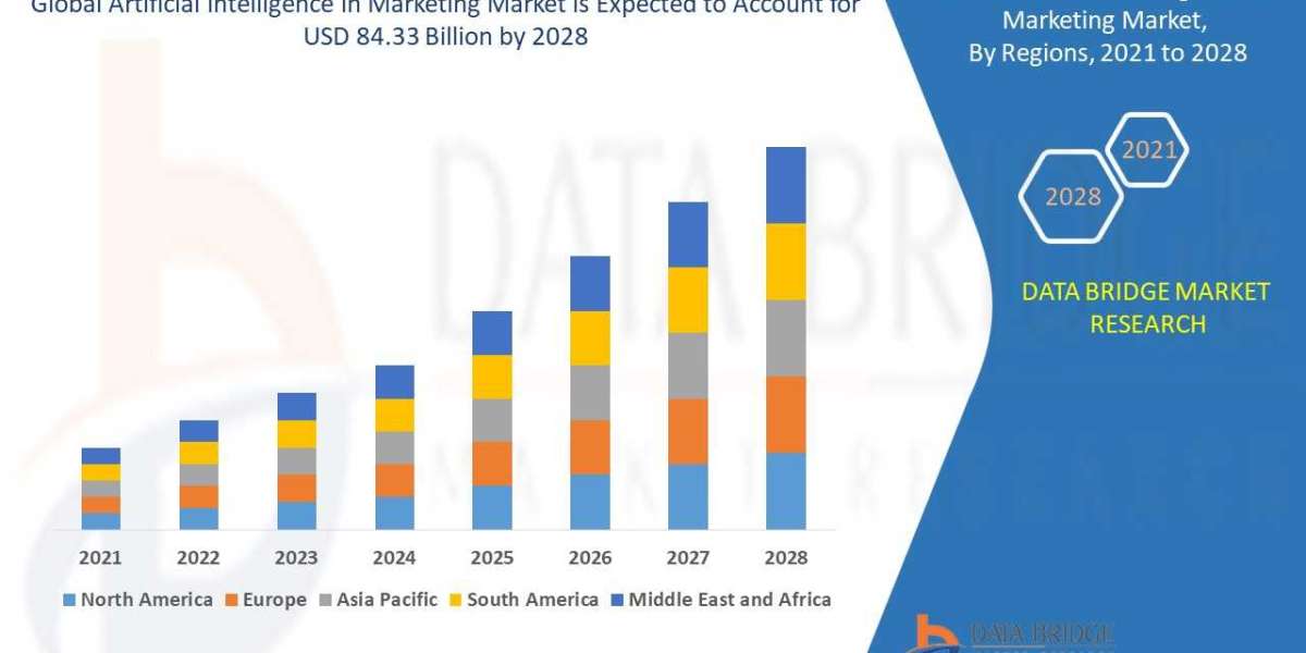 Artificial Intelligence Market Growth, Emerging Applications & Forecast 2025–2032