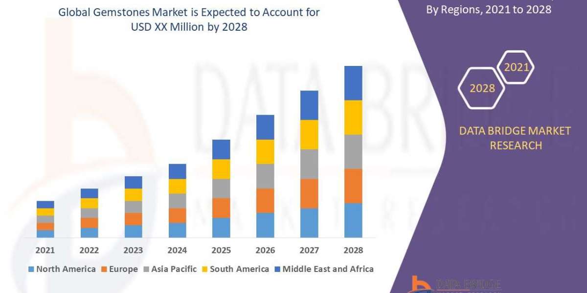 Gemstones Market Growth, Trends, Demand & Future Outlook 2025–2032
