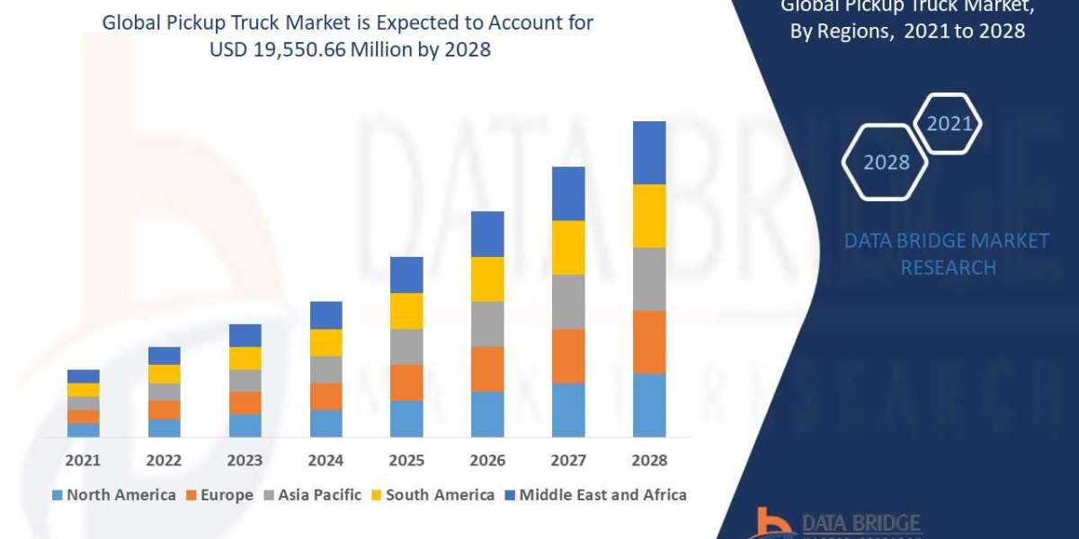 Pickup Truck Market Demand, Sales Trends & Future Forecast 2025–2032