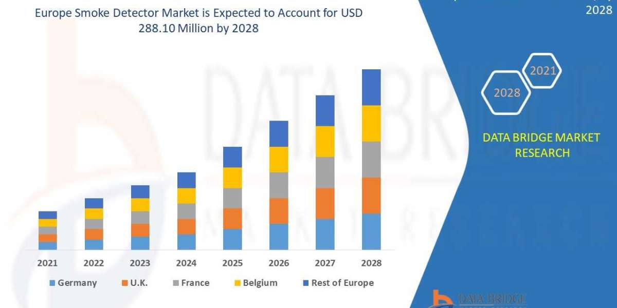 Europe Smoke Detector Market Overview, Growth Analysis, Trends and Forecast By 2028