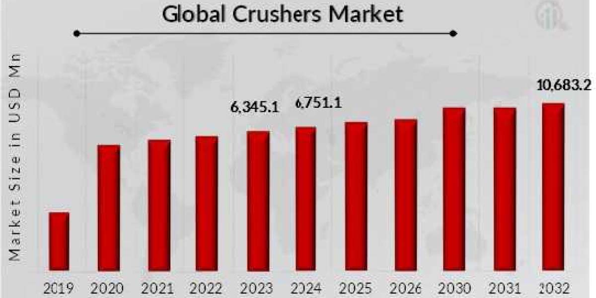 Crusher Market Opportunities 2025