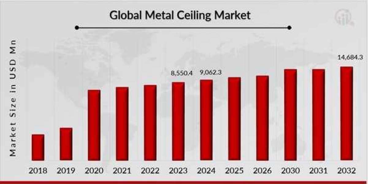 Market Segmentation in the Metal Ceilings Industry