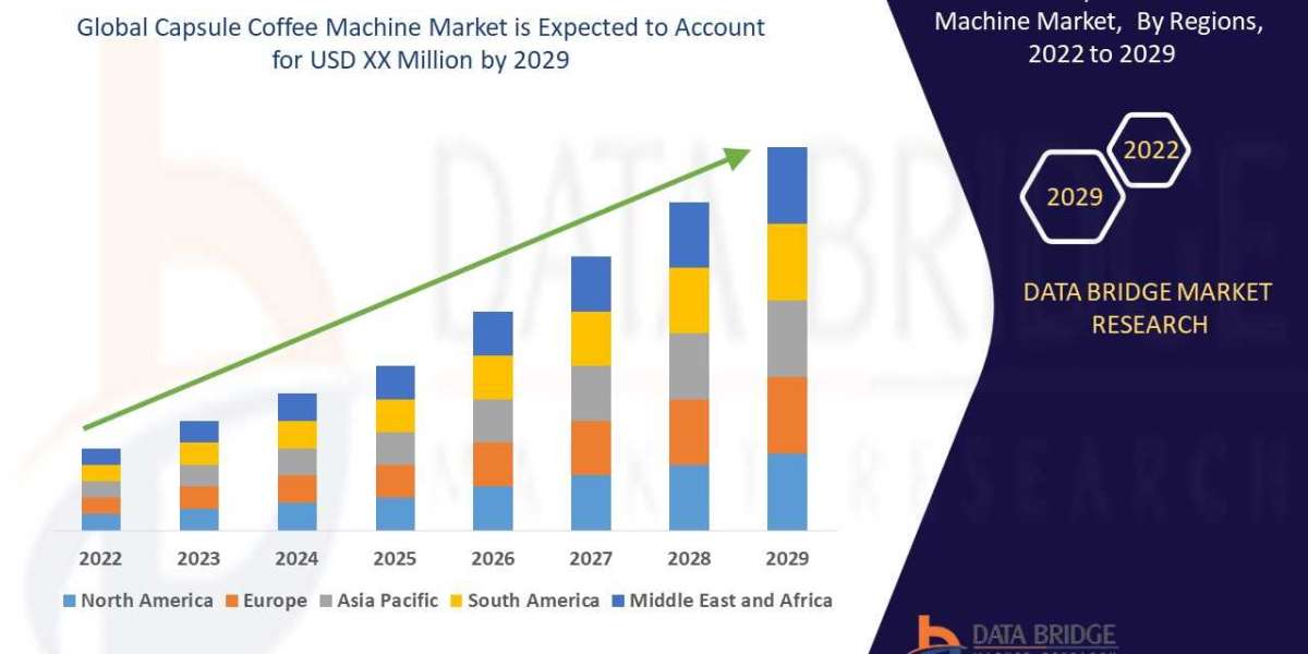 Capsule Coffee Machine Market Gains Popularity with Increasing Coffee Culture Worldwide