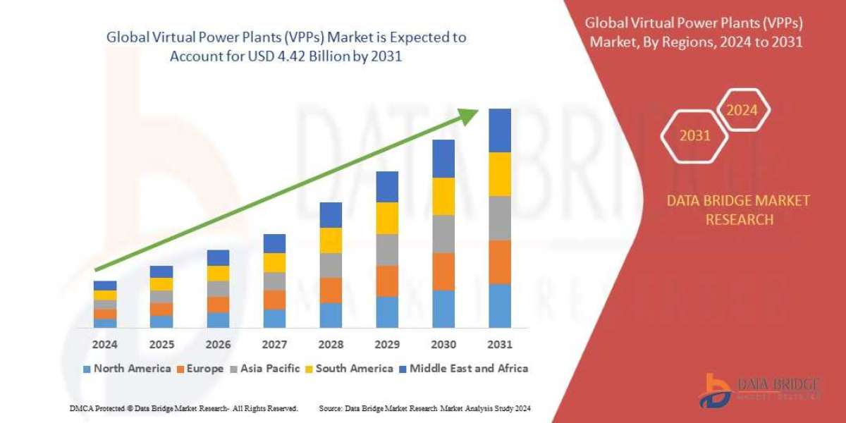 Virtual Power Plants (VPPs) Market Revenue Forecast: Growth, Share, Value, and Trends