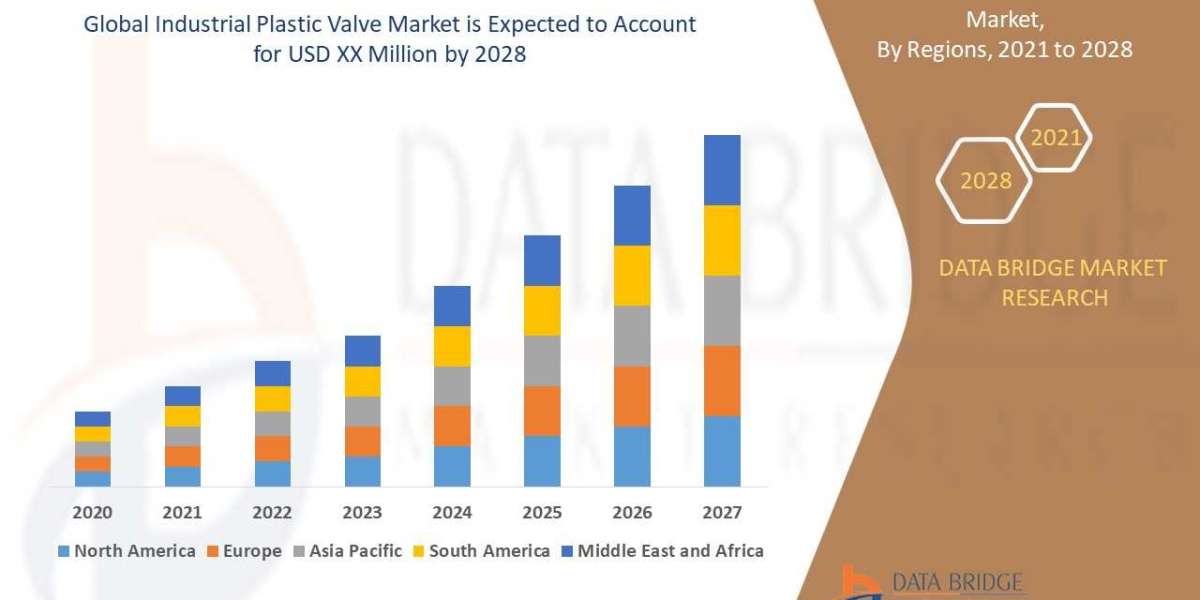 Industrial Plastic Valve Market Growth, Demand & Industry Outlook 2025–2032