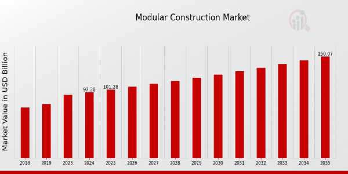 Technological Advancements in Modular Construction