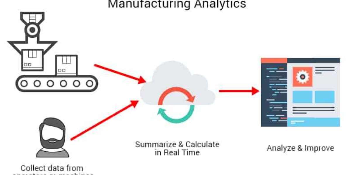 Manufacturing Analytics Industry Outlook: Regional and Global Perspectives