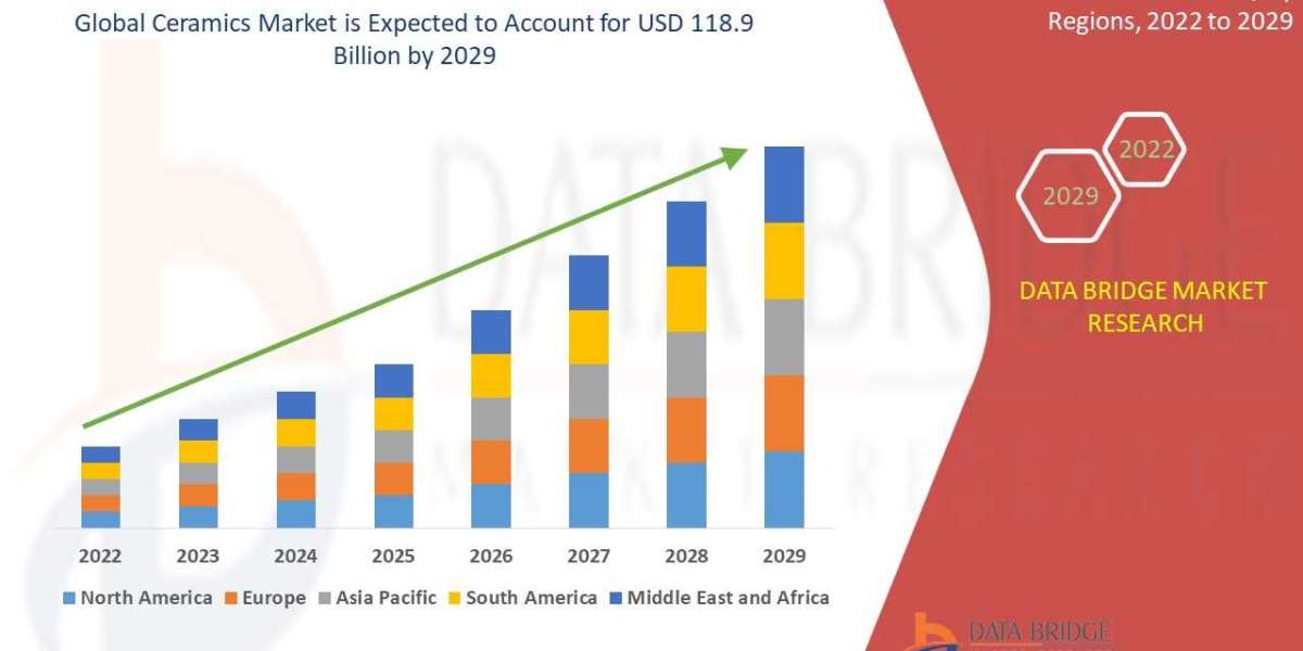 Ceramics Market Insights: Size, Share, Growth Analysis & Forecast 2025–2032