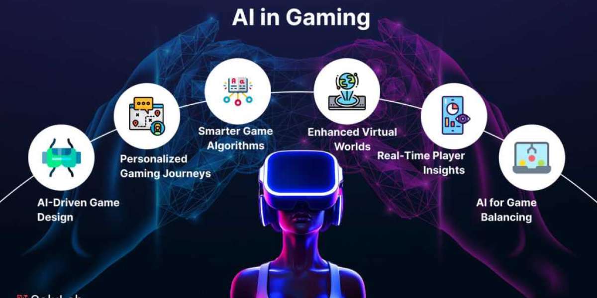 AI in Games Market Overview & Future Prospects