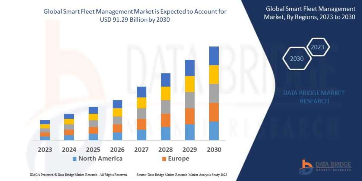 Smart Fleet Management Market Size, Share & Emerging Technology Forecast 2025–2032
