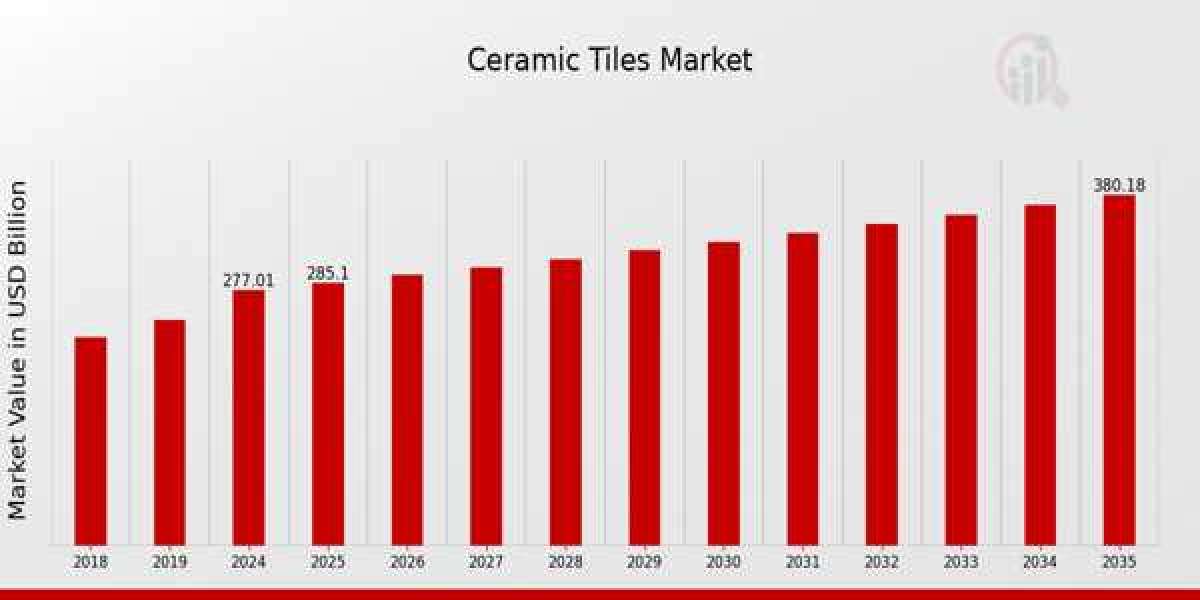 Ceramic Tiles Market Segmentation and Demand