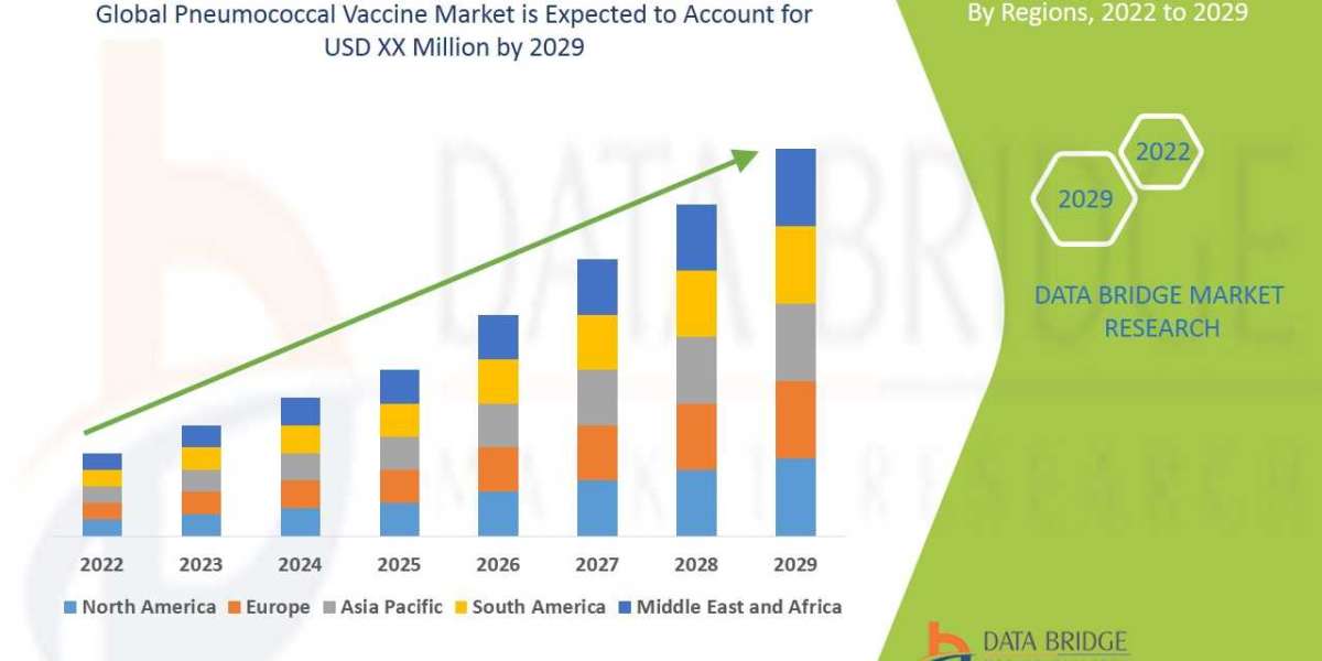 Pneumococcal Vaccine Market Sees Rising Demand with Expanding Immunization Programs