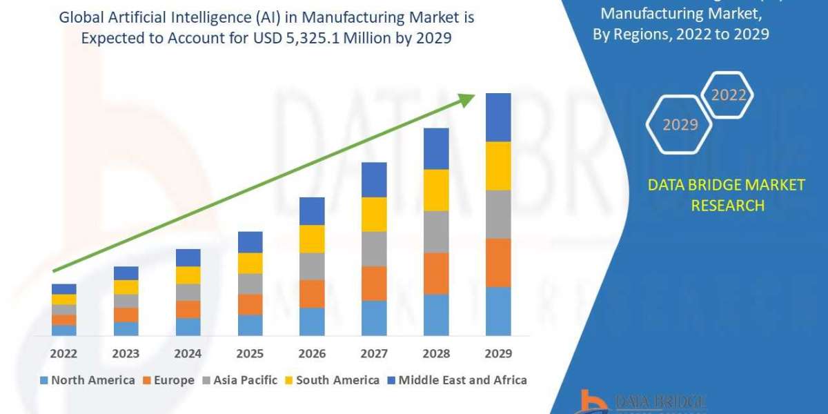 Artificial Intelligence (AI) in Manufacturing Market Revenue Analysis: Growth, Share, Value, Size, and Insights