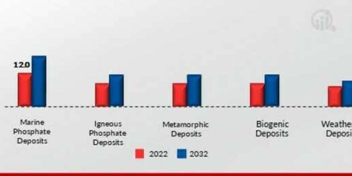 Emerging Opportunities in the Phosphate Rocks Market