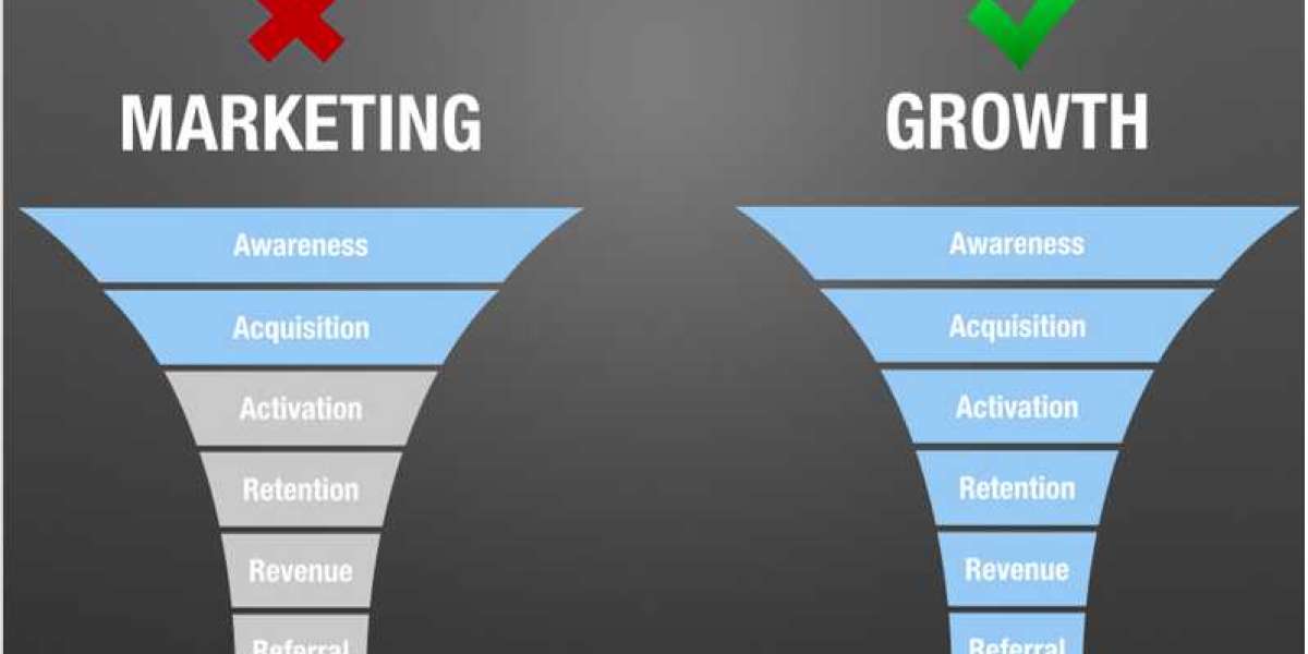 Growth Marketing Sharjah: How DigitalSwot Helps Businesses Scale Smart