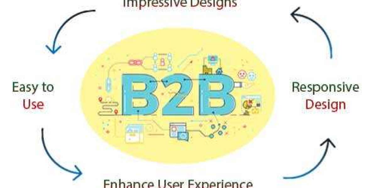 Best B2B Website Development Agency for Scalable & Custom Business Solutions