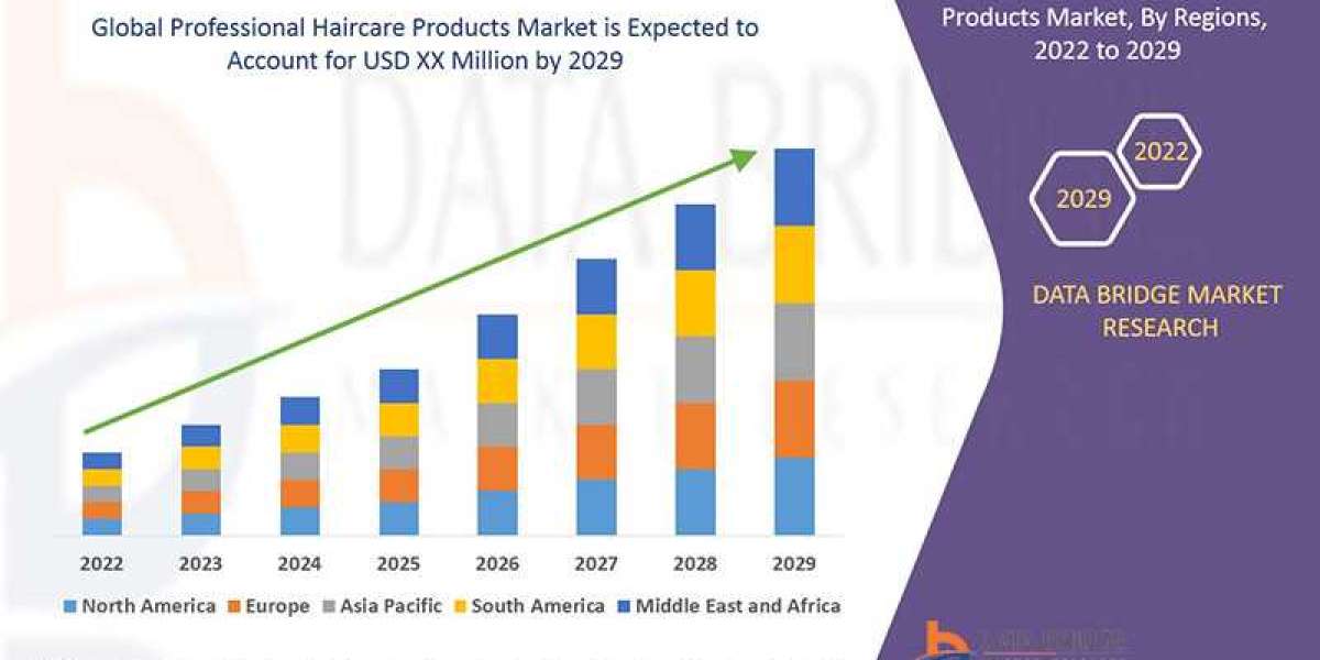 Professional Haircare Products Market Opportunities: Growth, Share, Value, Size, and Scope