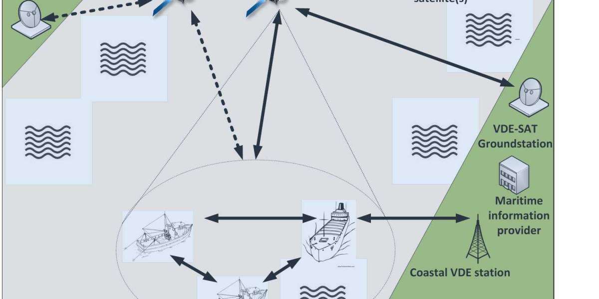 VHF Data Exchange System Market Poised for Expansion