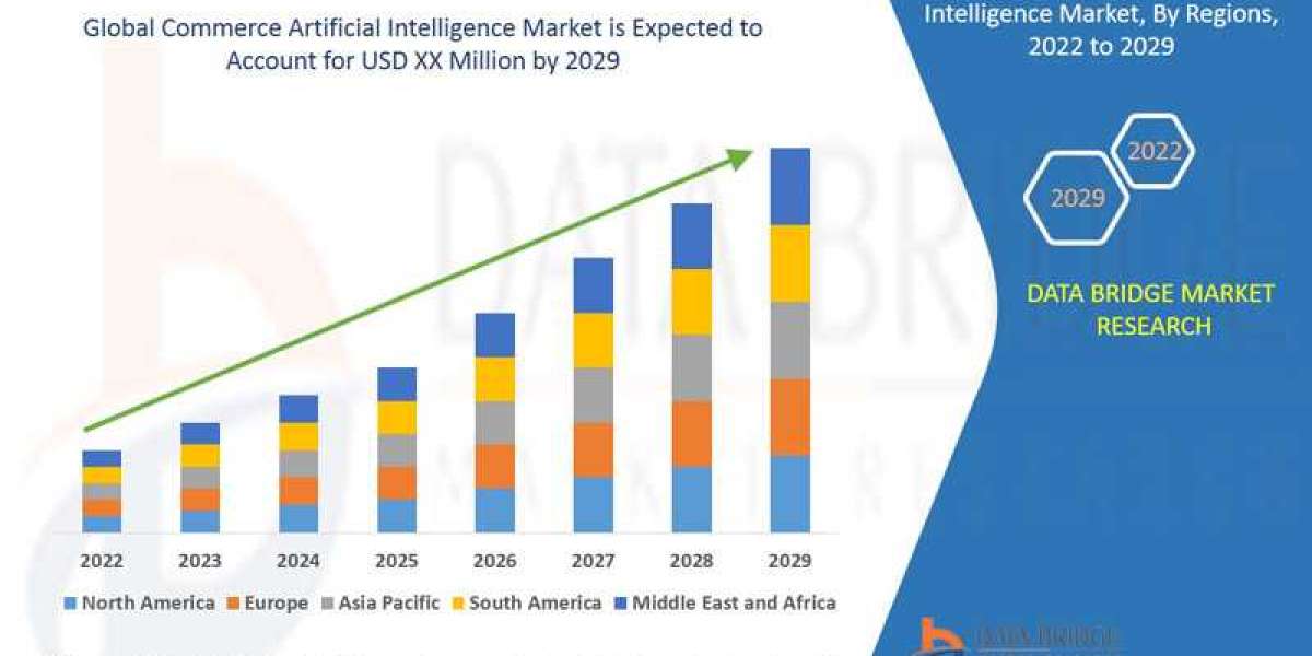 AI-Powered Commerce Revolutionizes Retail as Global Commerce AI Market Surges