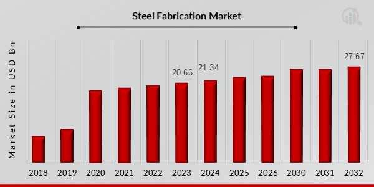 Technological Advancements in Steel Fabrication