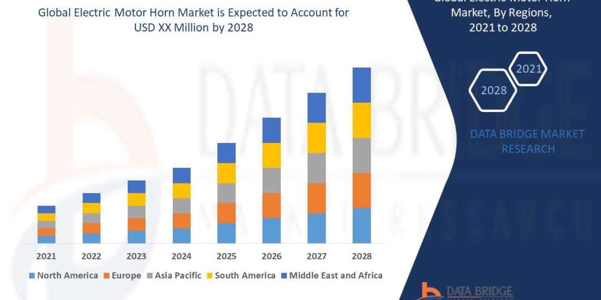 Global Electric Motor Horn Market – Industry Trends and Forecast to 2028
