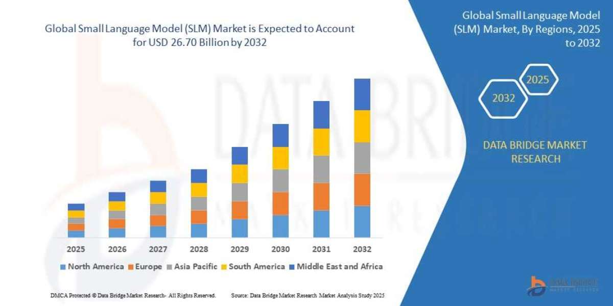 Small Language Model (SLM) Market : Supply Chain, Pricing, and Forecast 2025 –2032