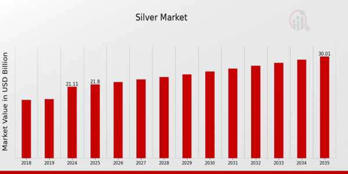 Key Factors Driving the Silver Market