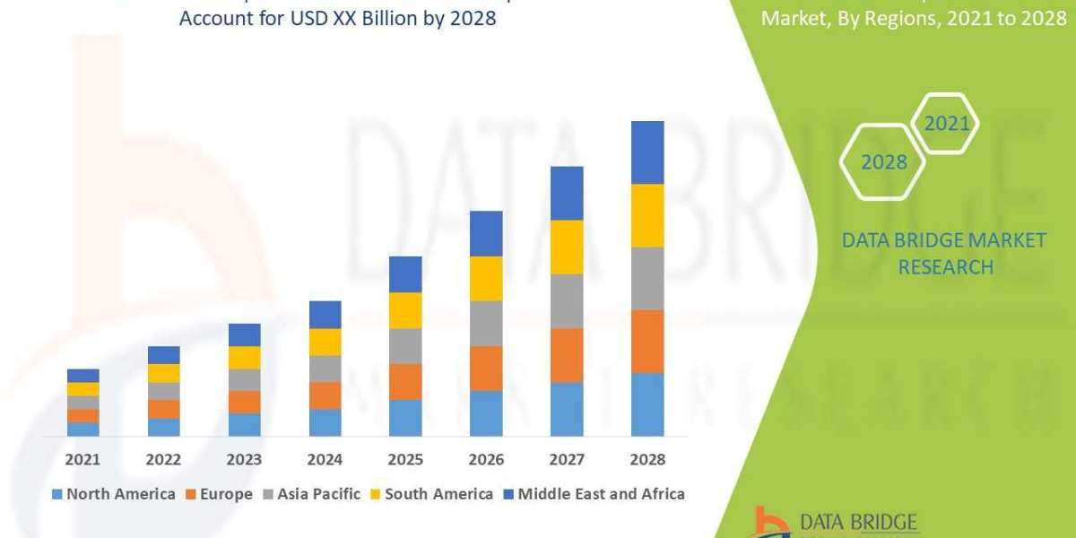 Global Balloon-Expandable Stents Market
