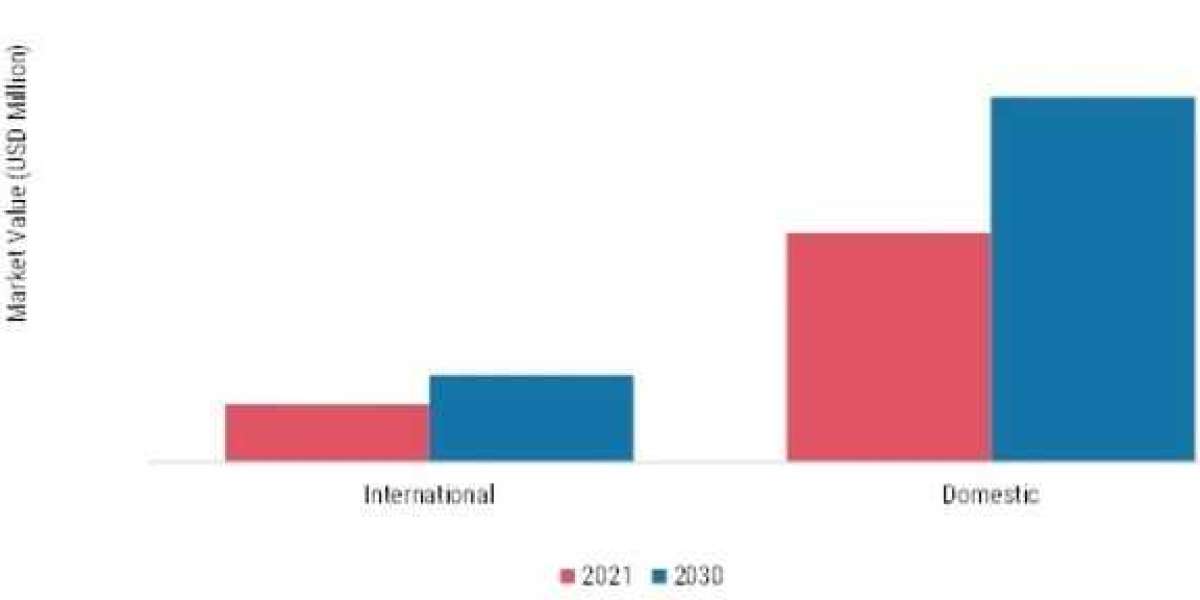 Challenges in the E Commerce Logistics Market