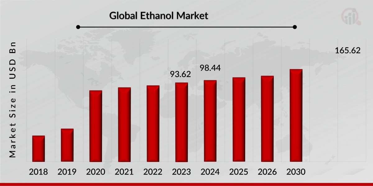 Regulatory Influence on the Ethanol Market