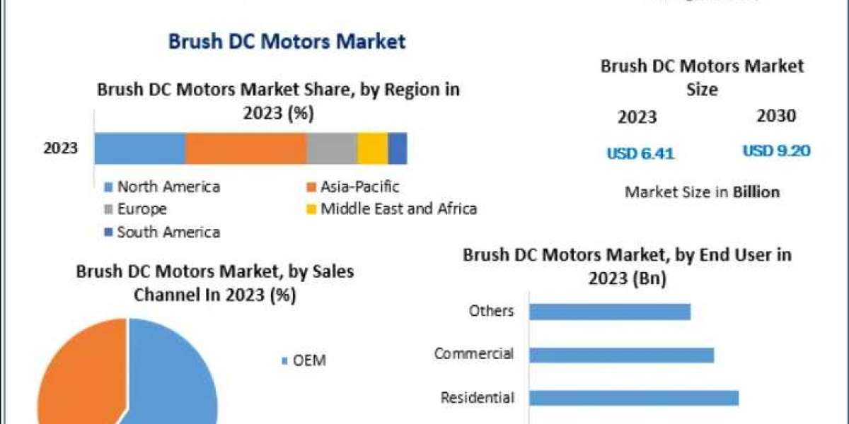 Brushed DC Motors Market: The Impact of Rising EV Adoption on Auxiliary Functions.