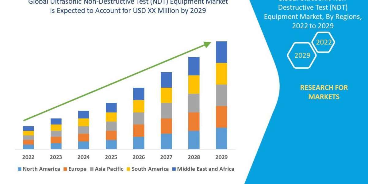 Global Ultrasonic Non-Destructive Test (NDT) Equipment Market