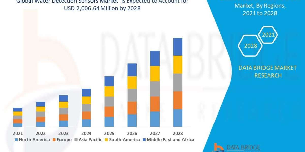 Global Water Detection Sensors Market