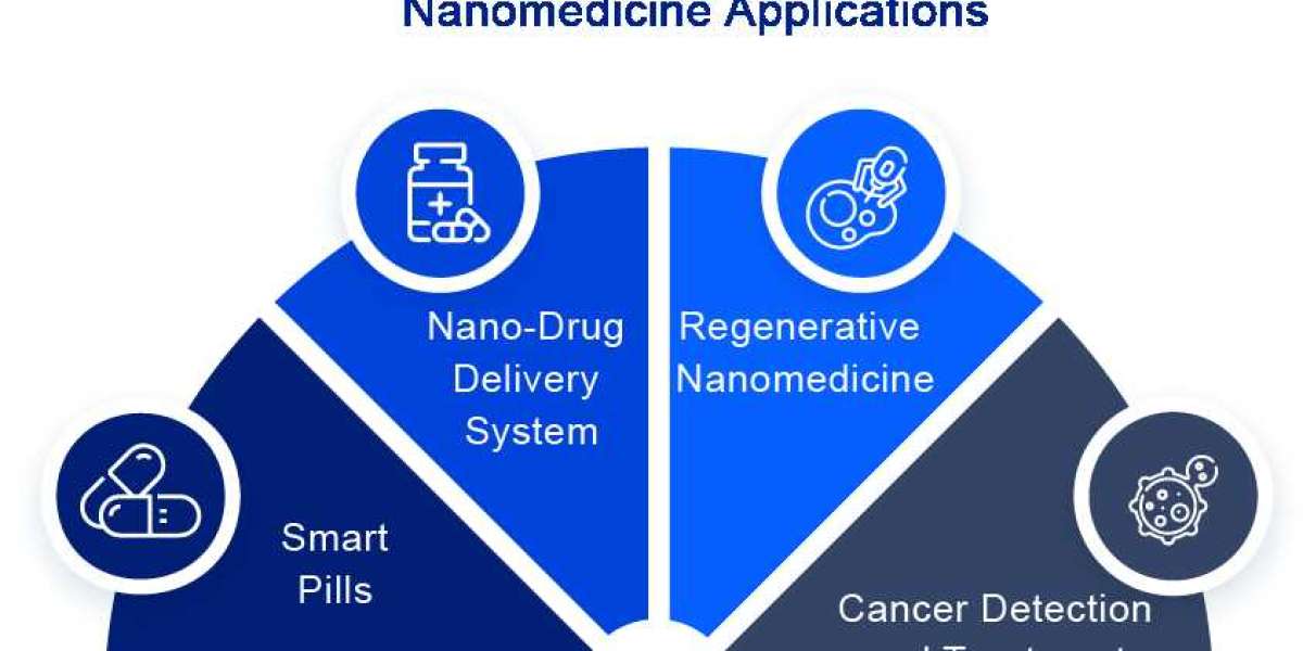 How Nanomedicine is Altering the Healthcare Paradigm