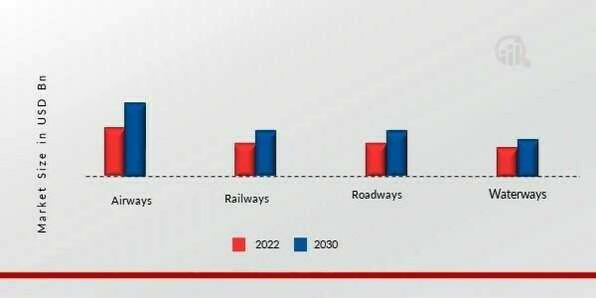 Key Players in Freight and Logistics Market