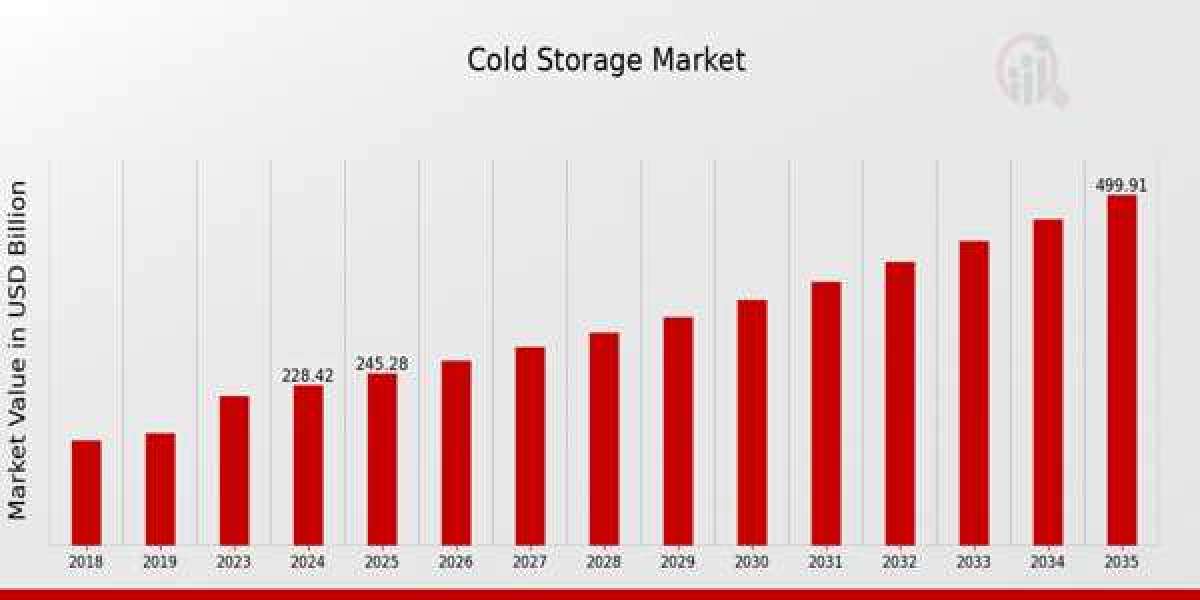 Cold Storage Market Opportunities in Logistics