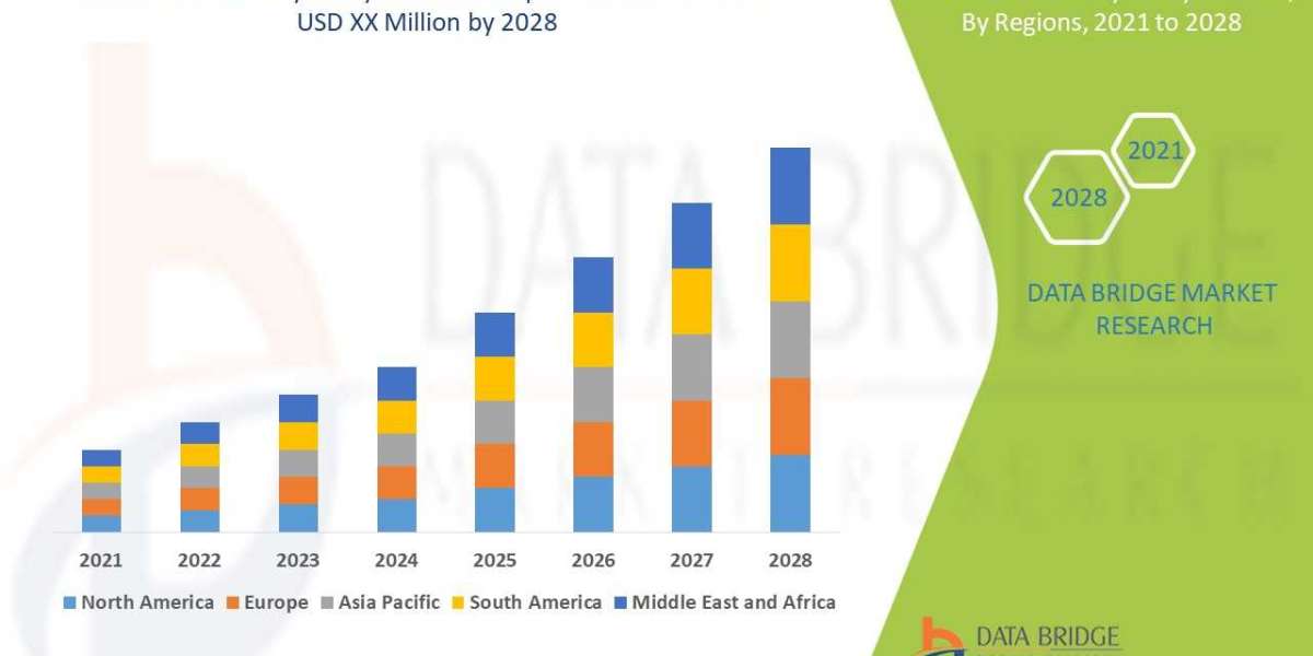 Cell Viability Assays Market - Industry Trends and Forecast to 2028