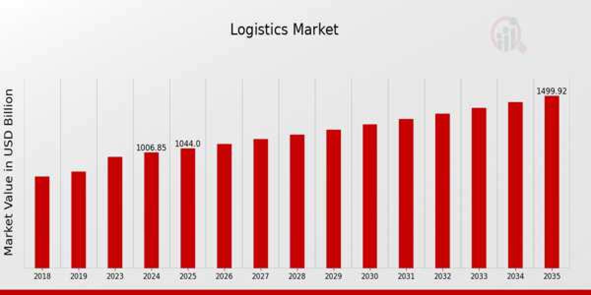 Role of AI in the Global Logistics Market