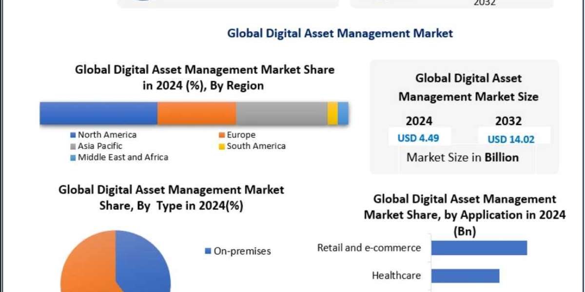 Digital Asset Management Market Investment: Where to find high-growth opportunities in the content technology sector 203