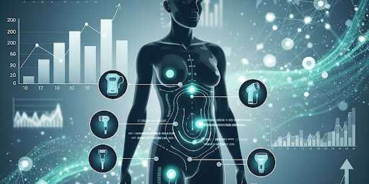 Body Contouring Market Growth 2025-2033: Key Trends, Segments, and Regional Insights