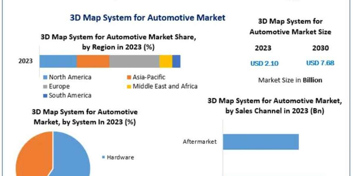 3D Map System for Automotive Market Challenges and Growth Strategies 2030