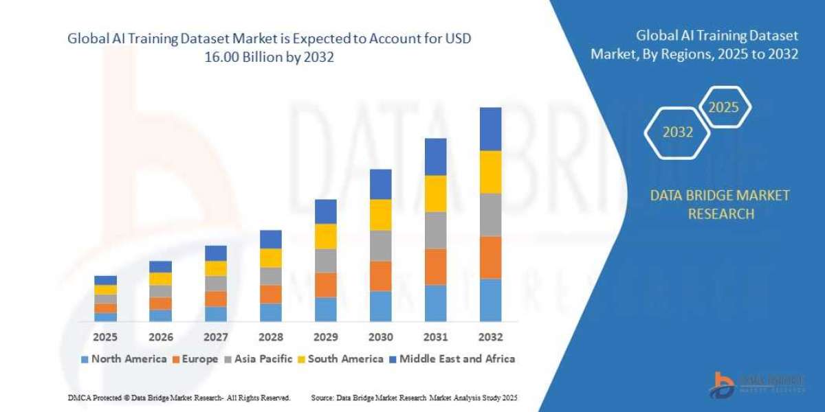 AI Training Dataset Market : Key Drivers and Restraints 2025 –2032