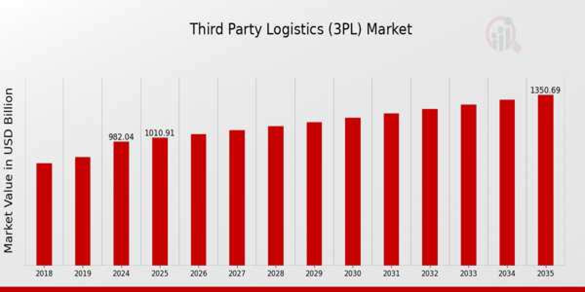 Technological Advancements in Third Party Logistics (3PL)