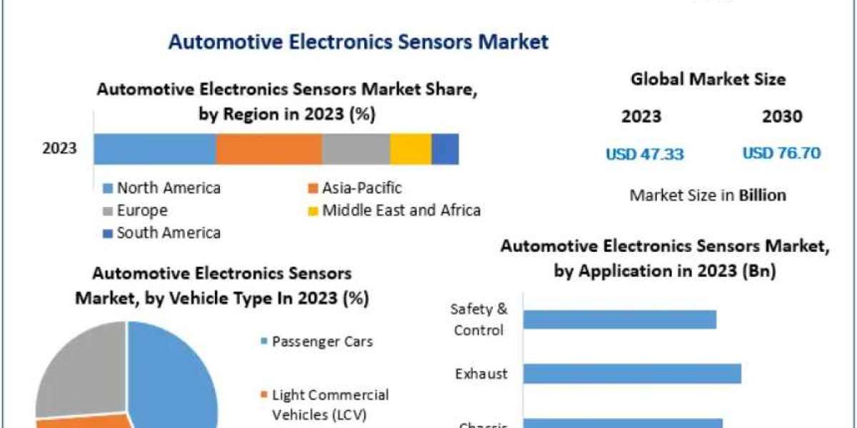 Automotive Electronics Sensors Market Demand Rising with EV and ADAS Adoption 2030