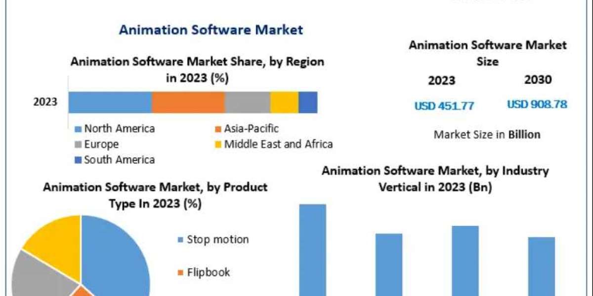 Animation Software Market for Education: The Use of Animation in E-Learning 2030