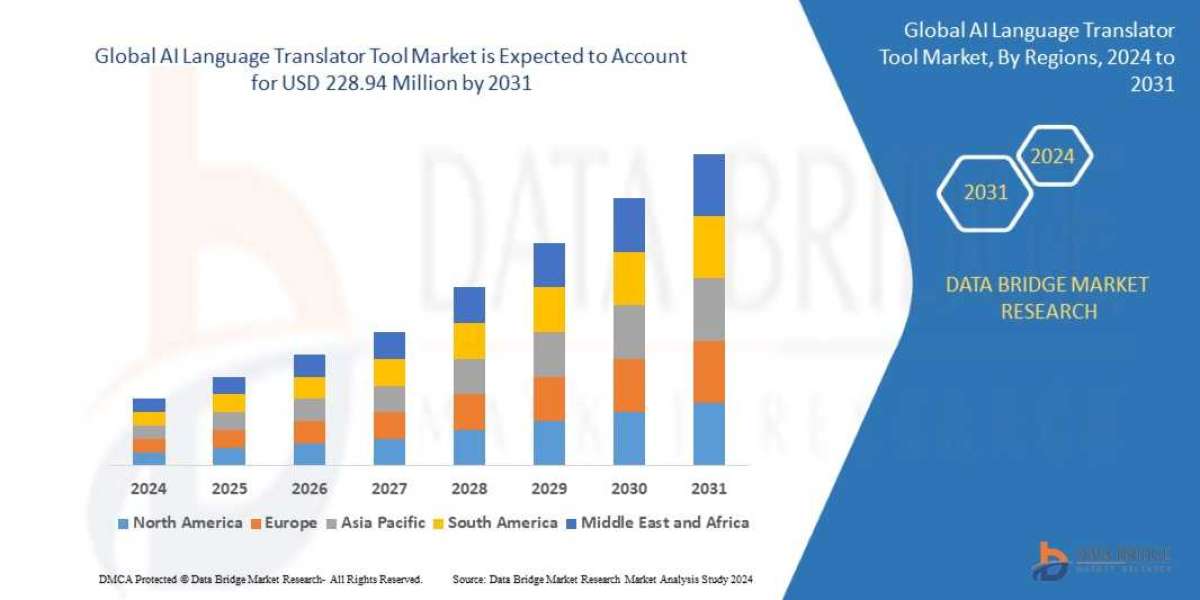 AI Language Translator Tool Market Surges as Businesses Embrace Real-Time Multilingual Communication