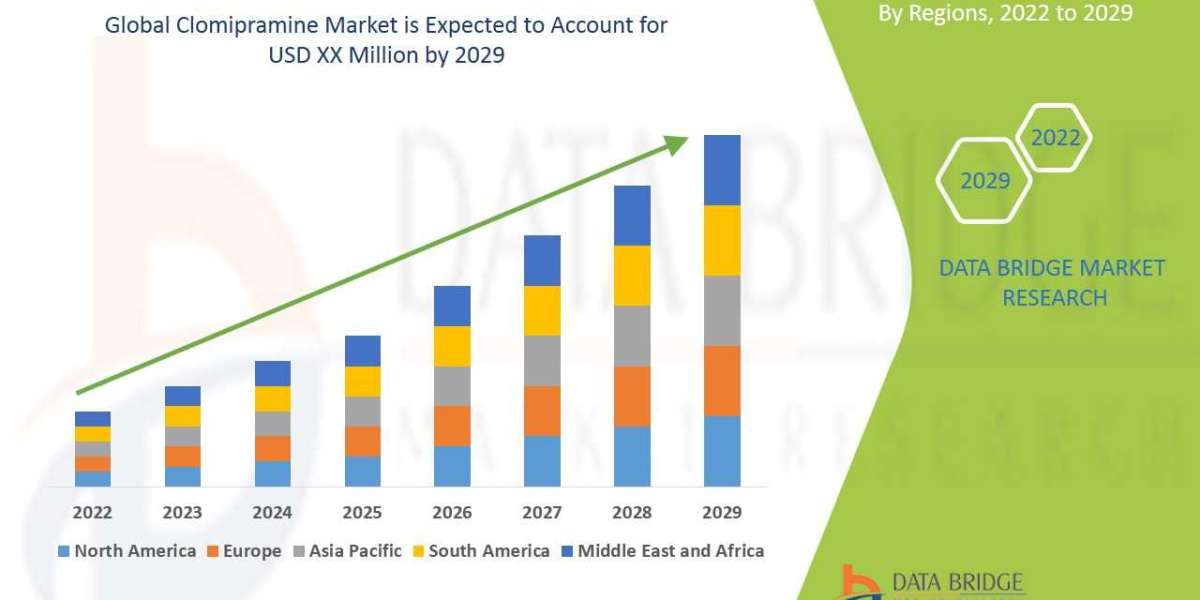 Clomipramine Market Insights, Demand Analysis, and Industry Forecast
